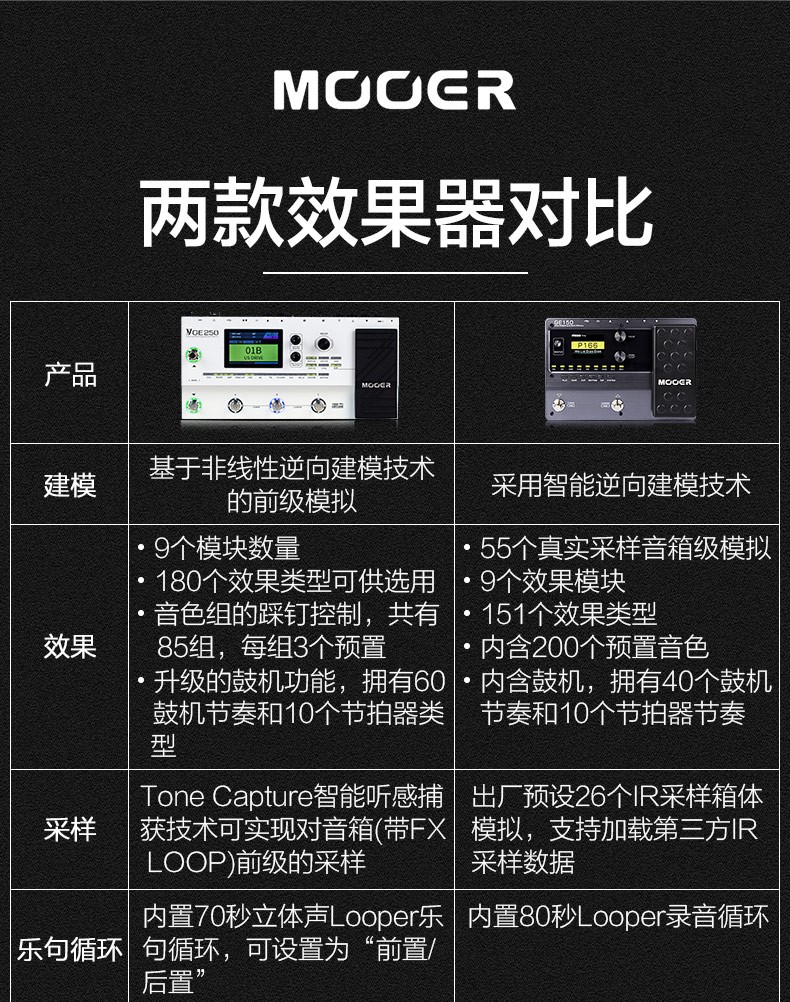 mooer魔耳电吉他综合效果器ge250ge150专业模拟鼓机loop循环ir采样ge