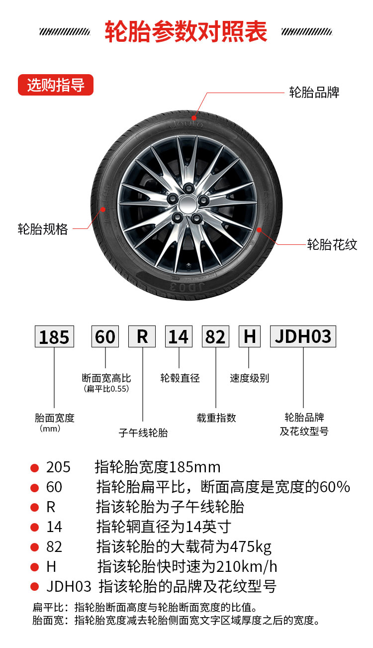 京安途(jauto)轮胎 汽车轮胎 全国免费安装225/65r17 102h jds06 crv