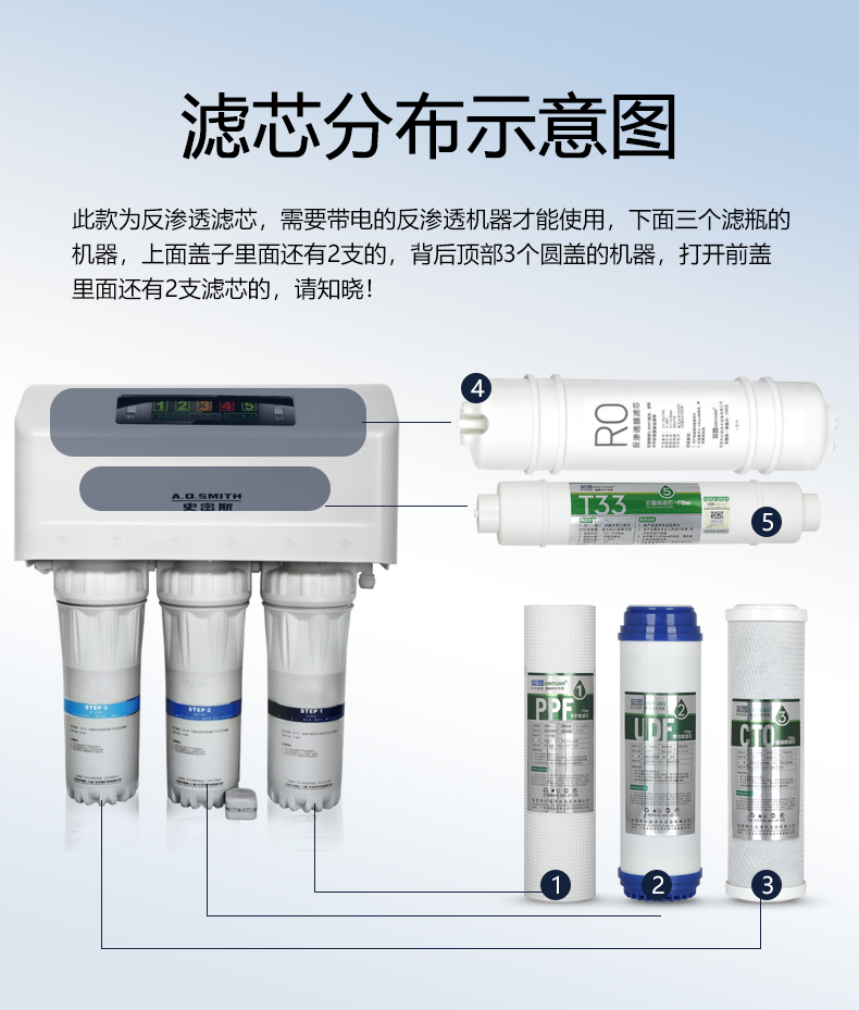 芯园适用ao史密斯净水器滤芯12345级max30全套arsrdr5075tr40015级共2