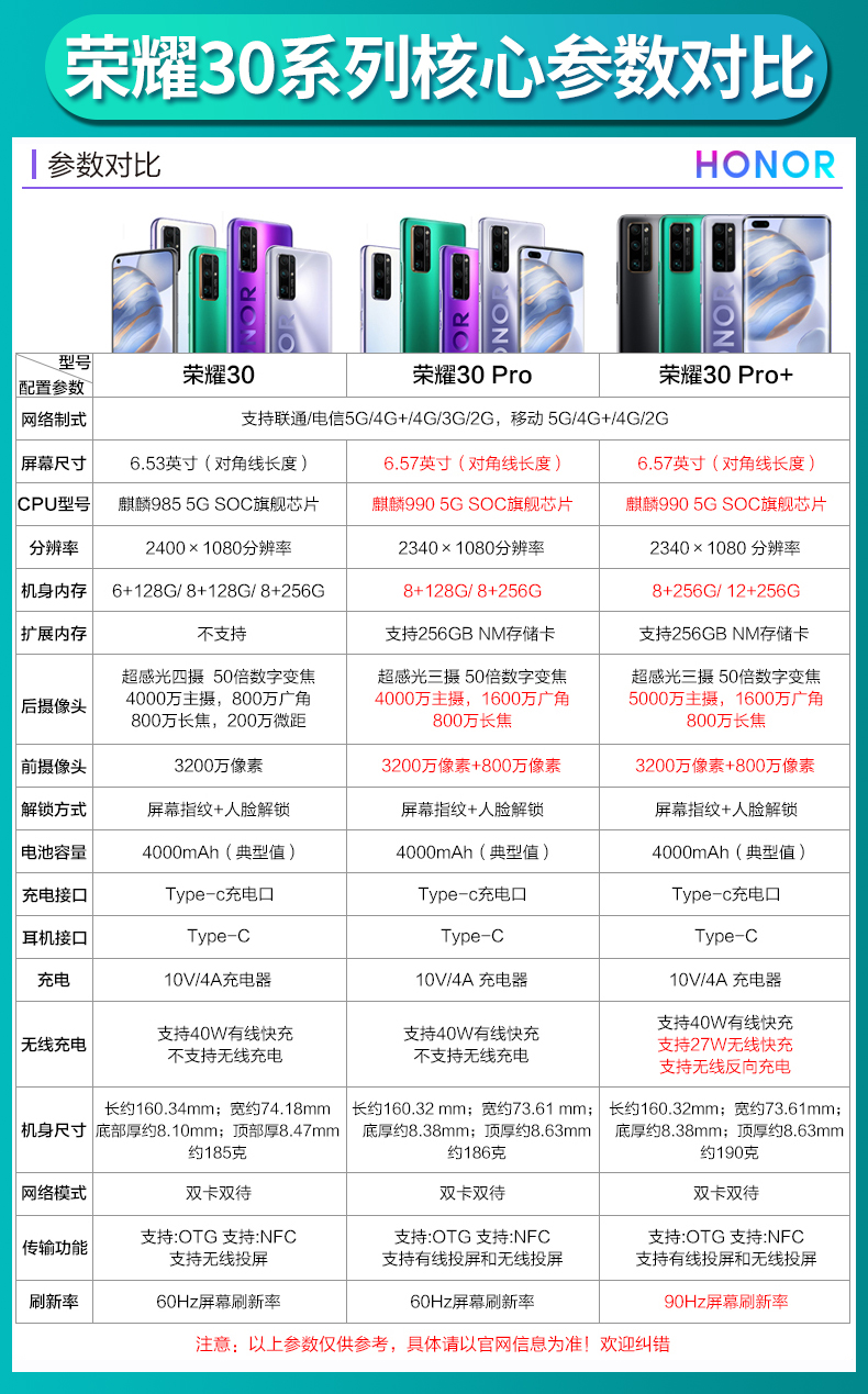 荣耀p30参数配置详细图片