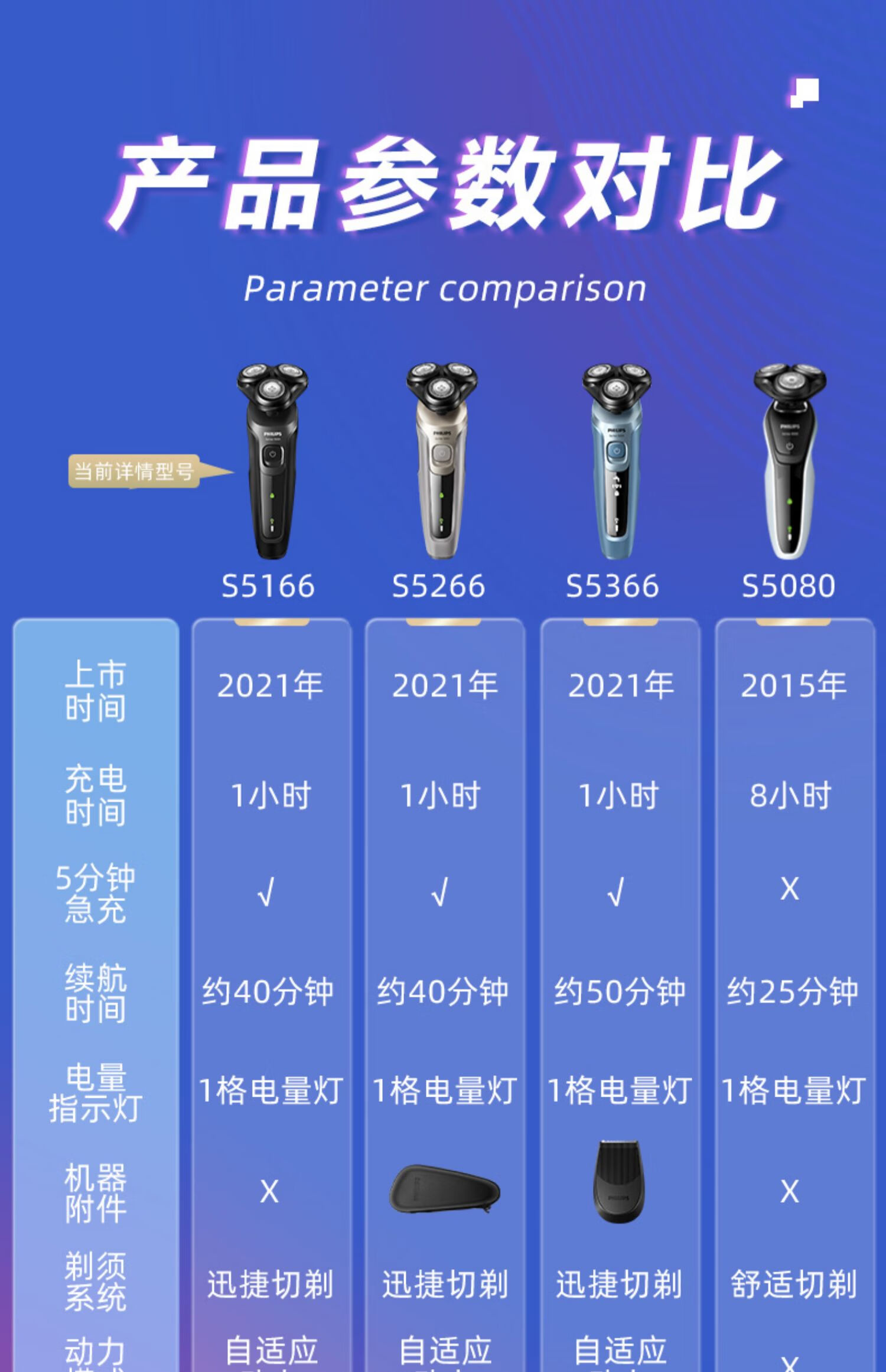 飞利浦(philips) 飞利浦电动剃须刀s5066充电式刮胡刀s5166官方旗舰店