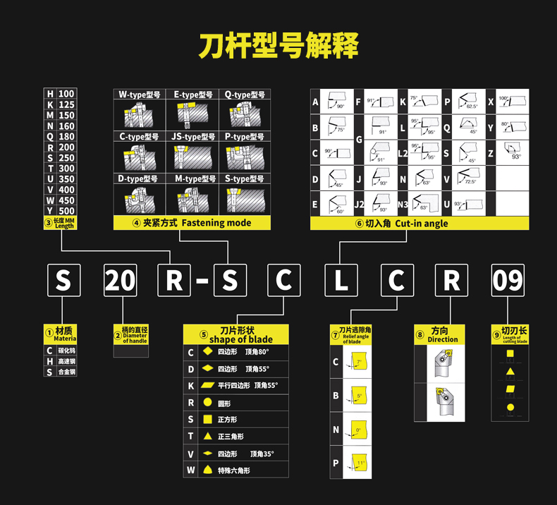 数控钨钢内孔刀杆超硬质合金镗孔刀杆sclcr内孔车刀菱形 c08k