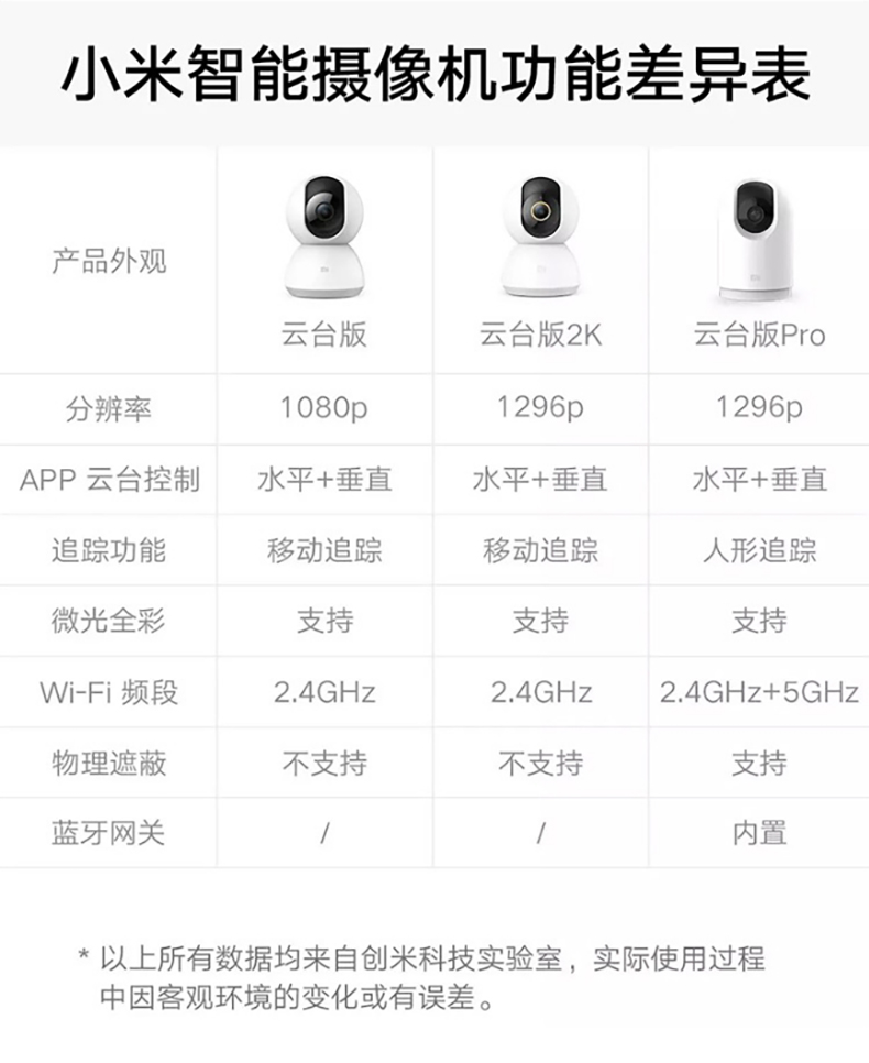 小米智能摄像机云台版2k家用1296p摄像头监控器wifi远程操控 小米智能