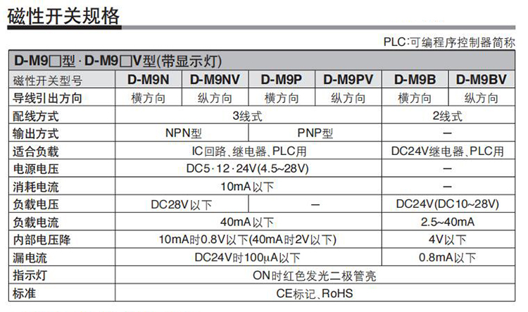 氣缸感應傳感器磁性無觸點接近開關dcz73a93m9nm9bawm9pdm9bw