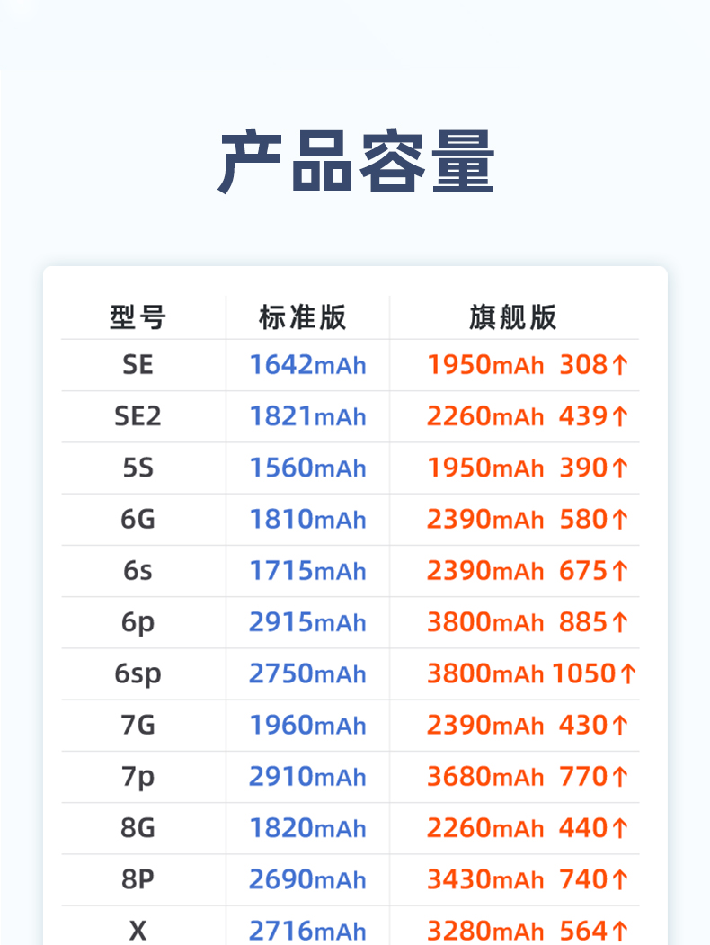 希骏芠 电池苹果x手机内置电池xrs11promax大容量iphone12型号678plus