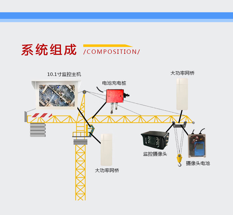 適用於塔吊吊鉤可視化視頻輔助追蹤系統防碰撞遠程傳輸塔機監控安全