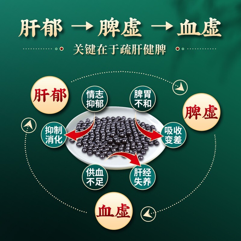 太极逍遥丸浓缩丸90丸疏肝健脾养血调经肝气不舒所致月经不调胸胁胀痛