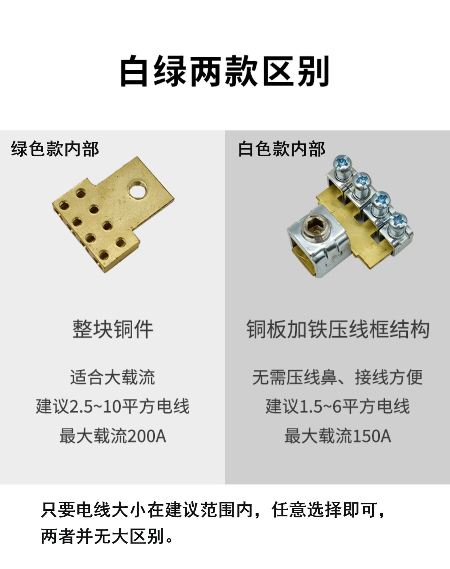 tlxt分线盒电线分线器二进八出12接线端子分线端子并线器220v家用明装