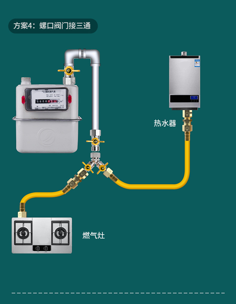 天然气灶连接管安装图图片