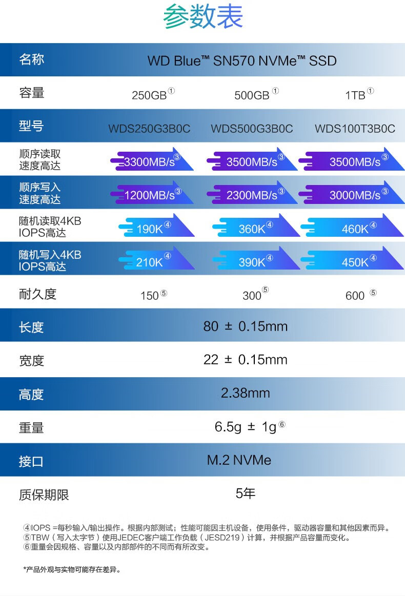 西部数据(wd)固态硬盘ssd 250g/500g/1tb2tb蓝盘 sn570 550nvme协议