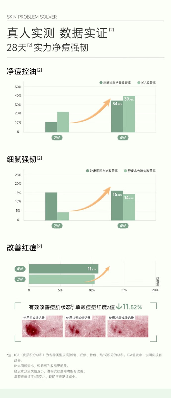 可复美小绿膜 温和净痘保湿修护 双酸修护 小绿膜2片