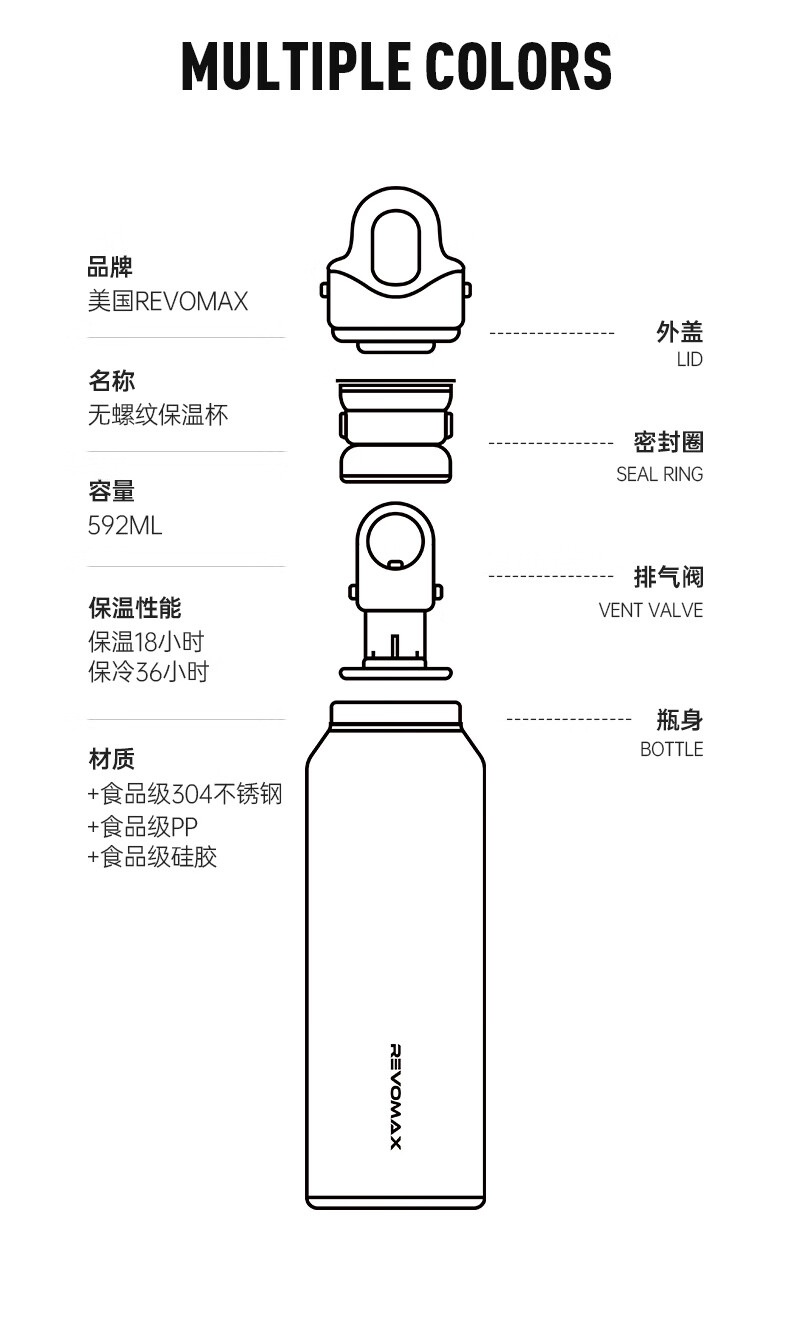 保温杯弹跳盖子组装图图片