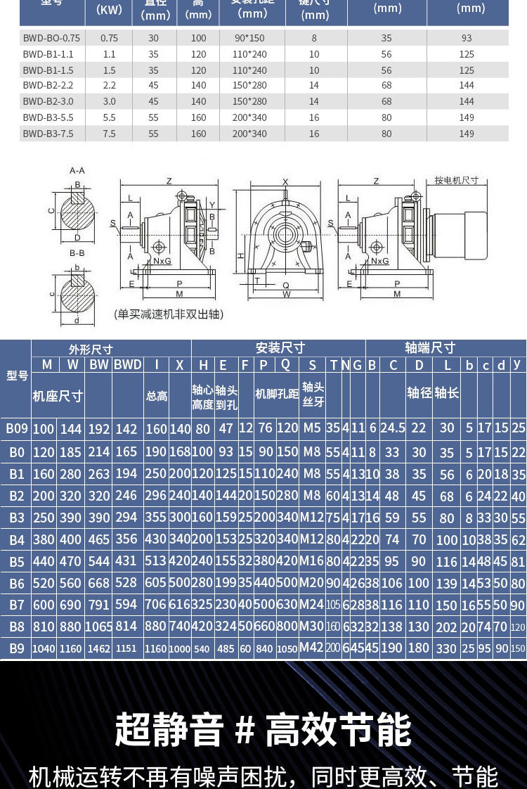 bwd减速机型号对照表图片