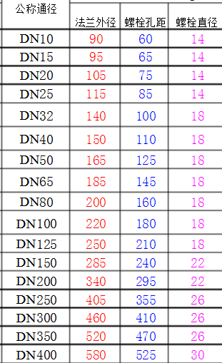 法兰片价格和型号图片