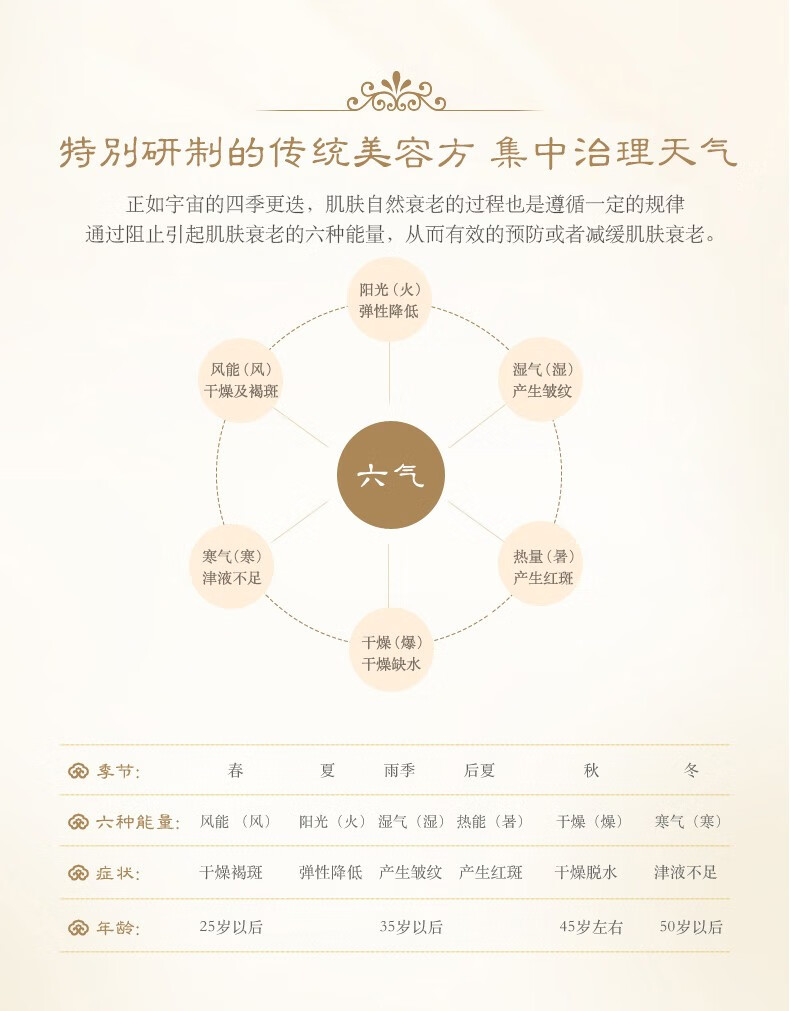 后whoo后爽肤水平衡水天气丹滋养水妍拱辰享补水保湿修复韩国进口 津率享润肤水150ml滋养紧致抗皱