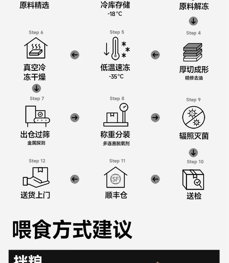 11，丸味貓零食凍乾 貓咪狗狗磨牙雞脖兔肋排雞胸肉 寵物凍乾零食 豬裡脊55g