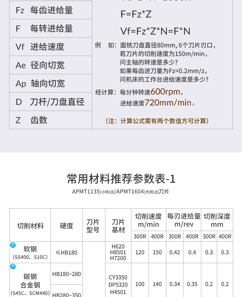 1604刀片参数图片