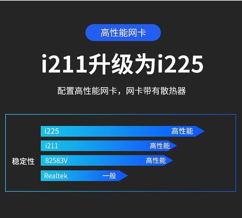 倍控j4125软路由i225v325g网卡六6口n5095可预售g590串口rs2324g内存