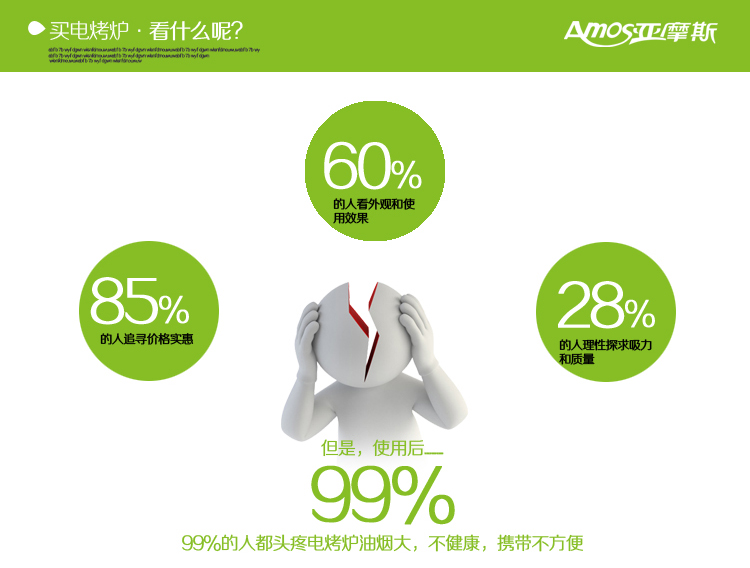 荣事达/Amos多功能阳台烤吧 煎烤机 烤架 烤盘 现买一送四 黑色