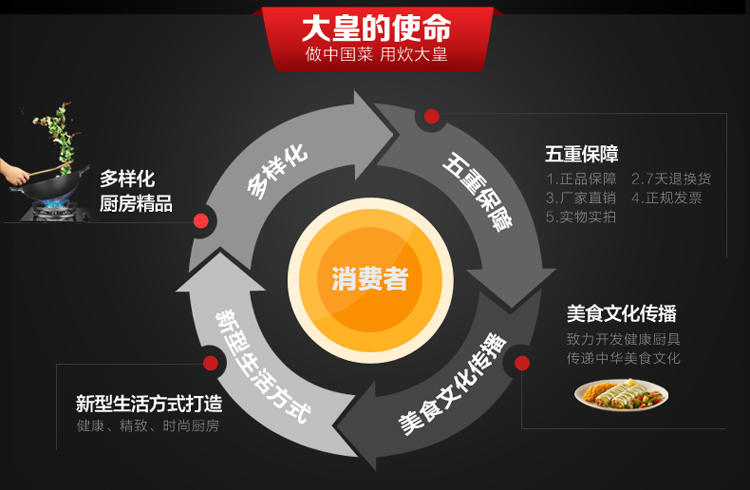 
                                        炊大皇（COOKER KING） 不锈钢刀具套装七件套 切菜刀厨房刀水果刀砍骨刀切片刀剪刀刀座                