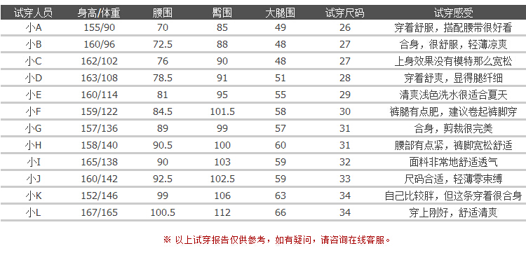 然与纯大码女夏潮BF阔腿宽松显瘦 学生mm牛仔短裤子简约修身薄R858 蓝色 34码