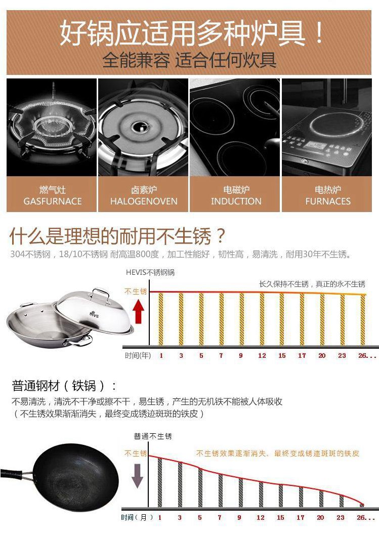 德国希维施 莱比锡BQS-30080-X 加厚不锈钢多功能蒸笼 双耳  双耳蒸笼