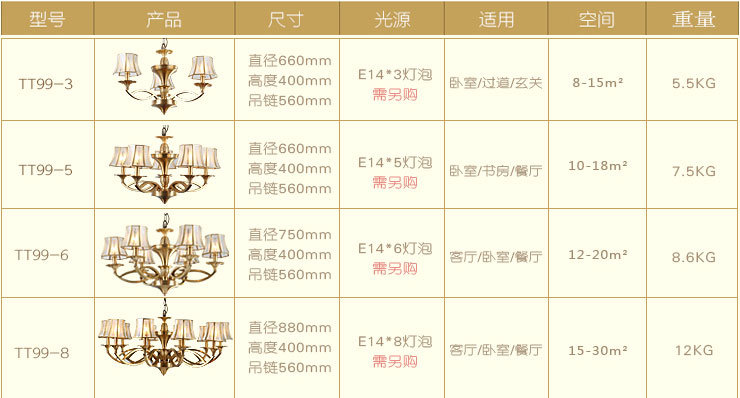 蒙特丽 客餐厅卧室吊灯TT99 美式乡村全铜灯具(B) 3头(66*40)cm