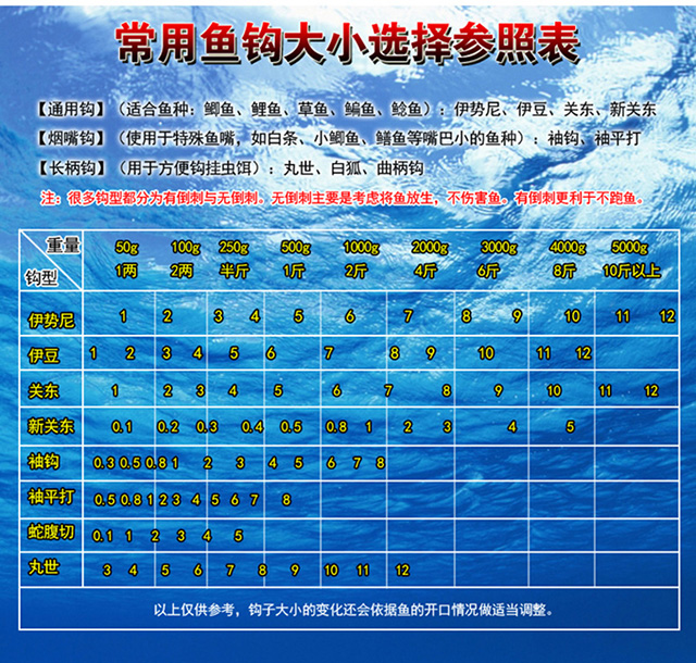 伊豆鱼钩大小号码图片图片