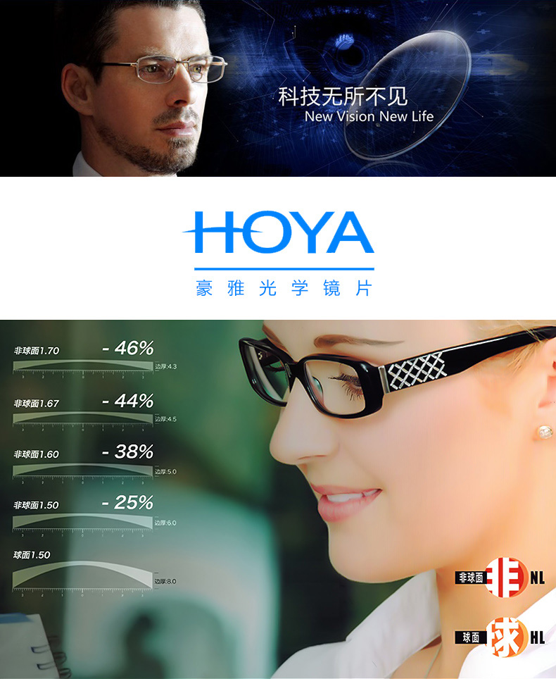 hoya 日本豪雅蘭御銳美減緩疲勞眼鏡片系列1.50/1.60/1.