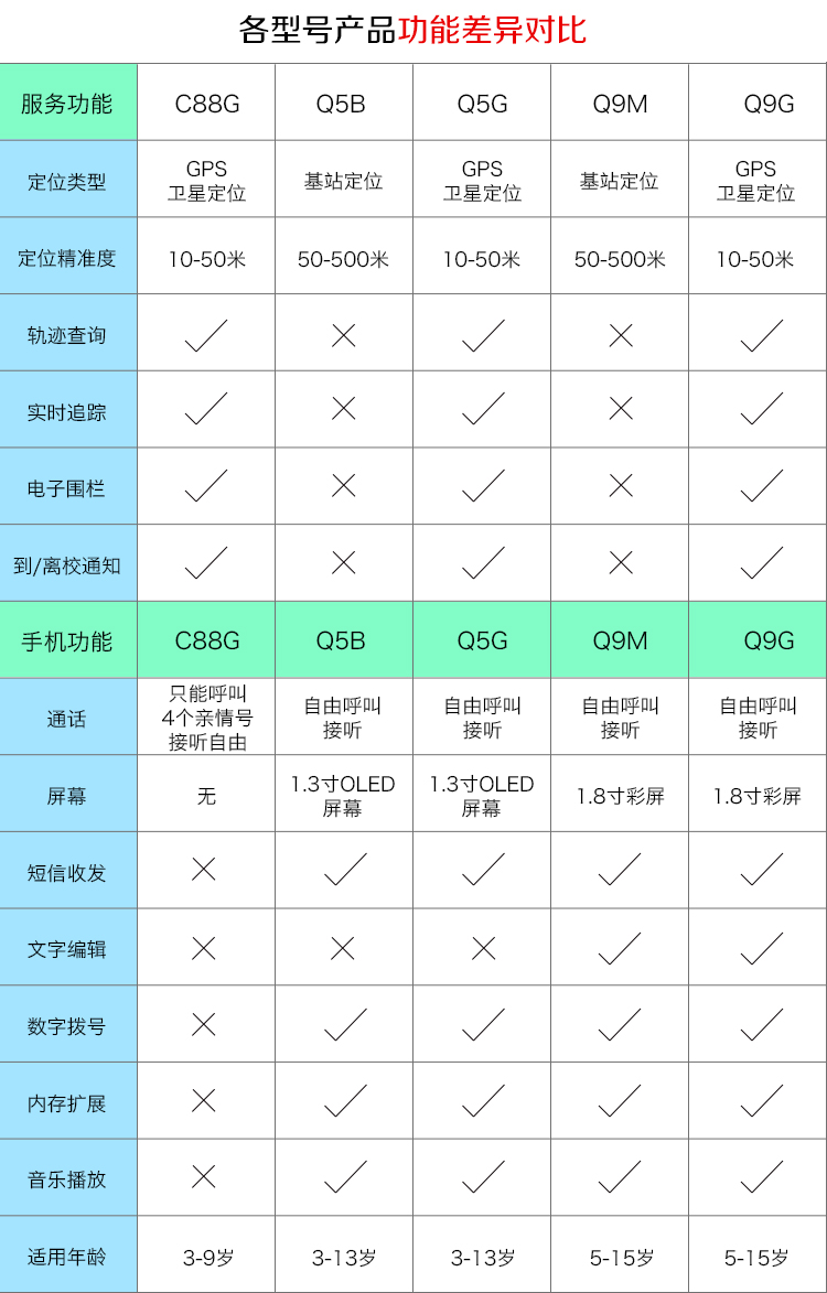 爱贝多Q9M 移动联通2G 儿童手机 芭比粉 官方标配