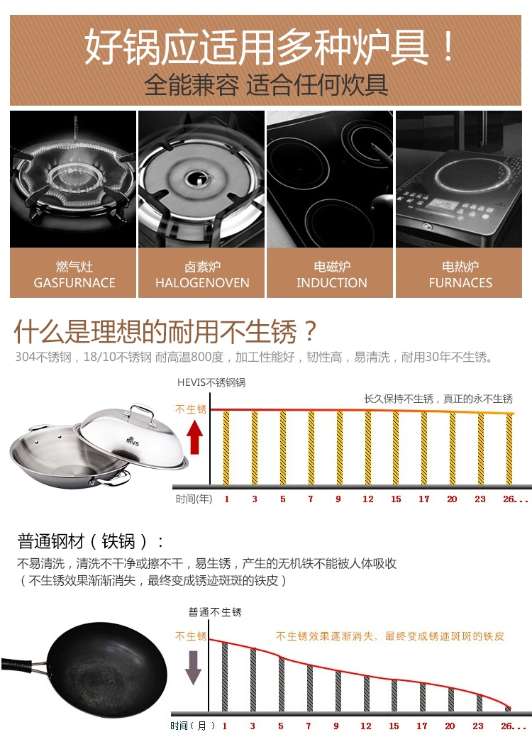 德国希维施HEVIS瓦格纳攀滕HGQS系列 复底 不锈钢汤锅 电磁炉通用 双耳 16*9.5CM+盖 Hevis迷你小奶锅