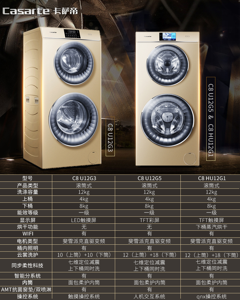 卡萨帝(casarte) 12kg全自动滚筒洗衣机双子云裳双筒洗香槟金 c8 hu12