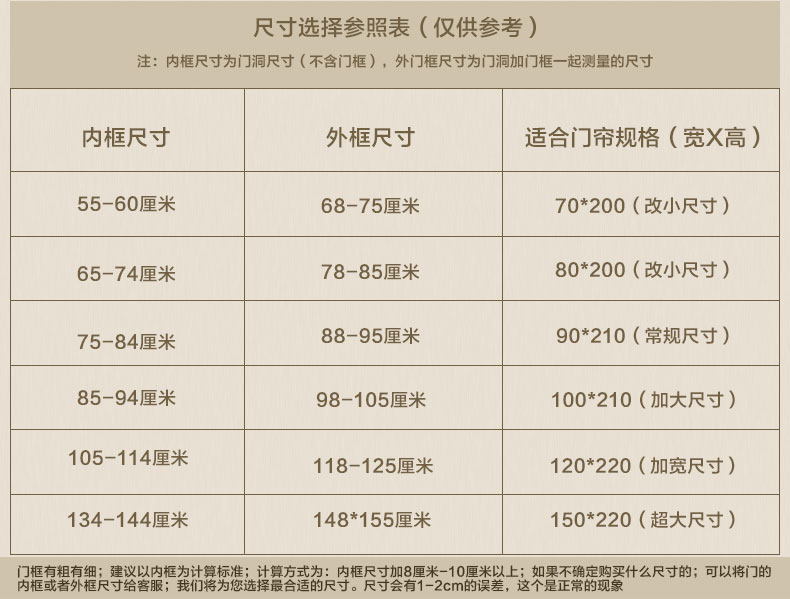 
                                        防蚊门帘加密门帘布艺防蚊门帘磁性纱门沙门防蚊网 定做专拍22元/㎡ 两平方起订                