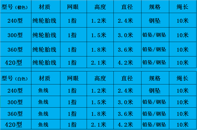 撒网传统手抛网易抛王一指铅坠手工编织自动捕鱼手撤轮胎线渔网