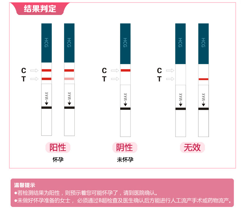 试纸怎么看怀孕图片