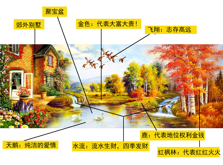 
                                        世轩印花十字绣客厅 新款大幅山水画鸿运当头 流水生财金色富锦图幸福家园 绣布尺寸180X75大版印花棉线 3股绣                