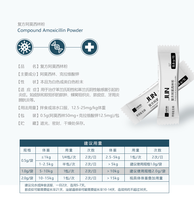 海正动保君乐猫鼻支治疗药品猫咪狗狗感冒流鼻涕打喷嚏流眼泪泌尿道