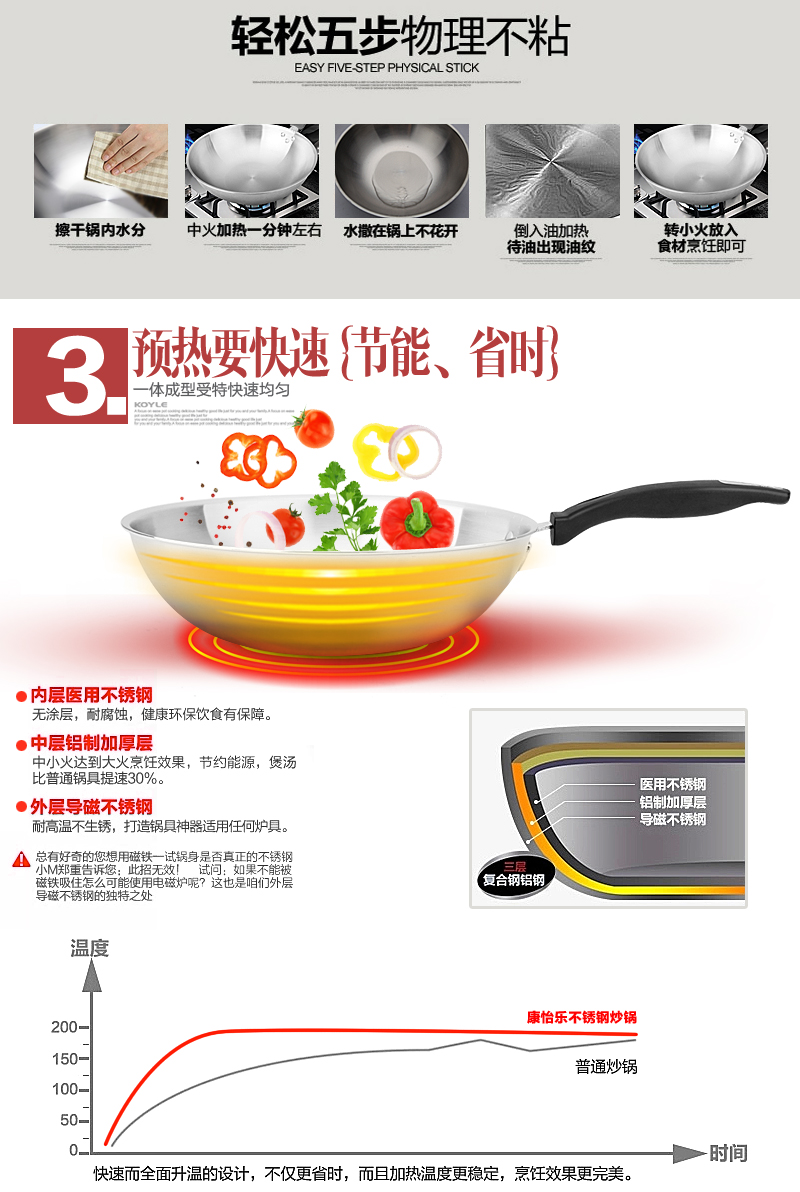 
                                        康怡乐（koyle） 康怡乐三层不锈钢炒锅无烟锅无涂层炒锅电磁炉通用锅具32cm 妈妈爱                