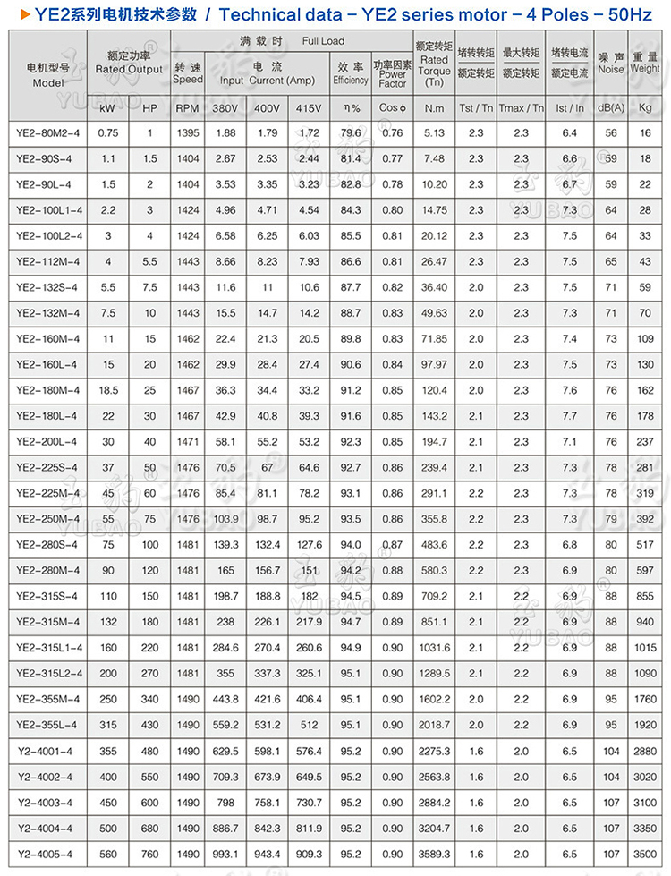 ye2-225s-4电机参数图片