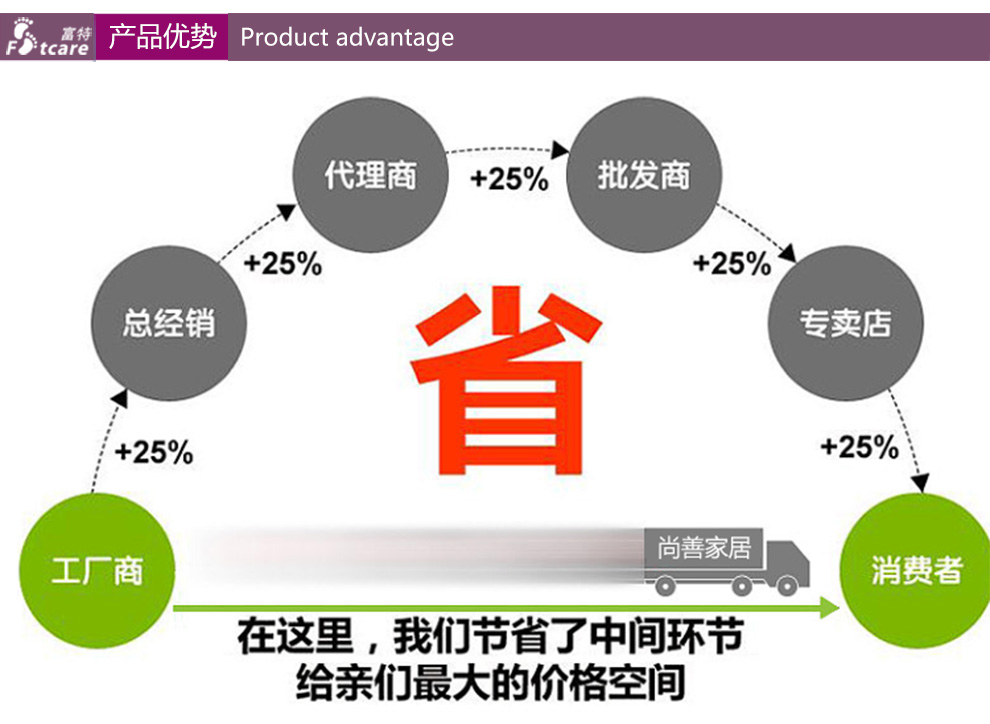 富特地垫 地板垫木地板保护垫电脑椅子脚垫书桌椅垫办公家用地垫电脑椅毯 透明光面 90*120*0.15CM