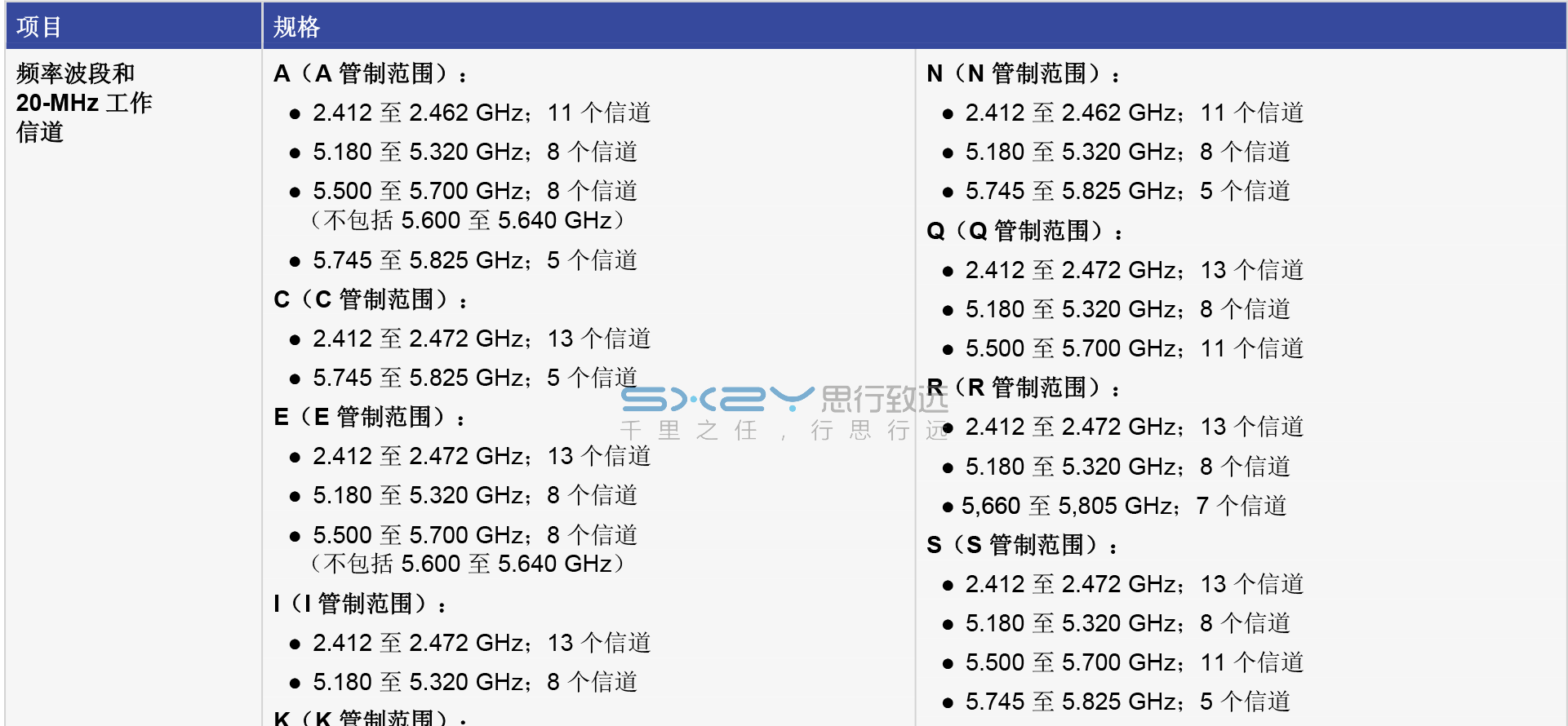 ap频段24和50哪个好(ap频段24和50哪个省电)