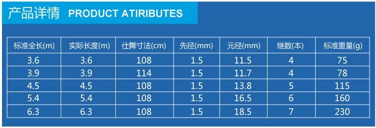 20澳洲飞鼠 碳素钓鱼竿渔具 湖库鲤6.3米台钓竿