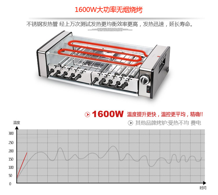 
                                        高狮韩式全自动旋转电烧烤炉 家用双面无烟智能电热煎烤盘 多功能商用铁板烧不粘电烤架 10串                