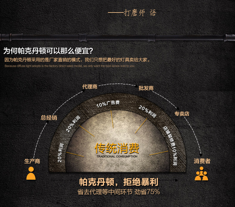 帕克丹顿  复古工业风爱迪生台灯  卧室书房酒吧咖啡厅个性创意水管铁艺台灯具