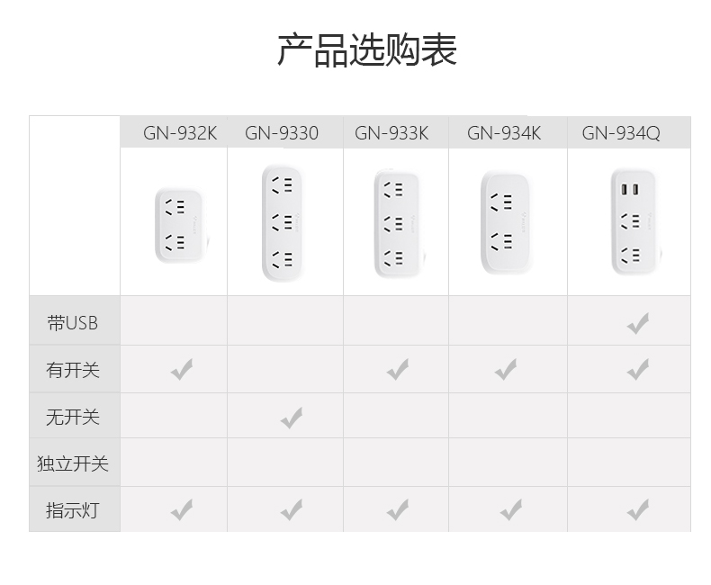 公牛 GN-934K 单开关二、三、三、二极转换器