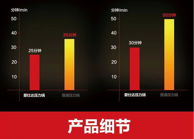 爱仕达高压锅26CM带蒸格压力锅6保险电磁炉通用  JX7526TE