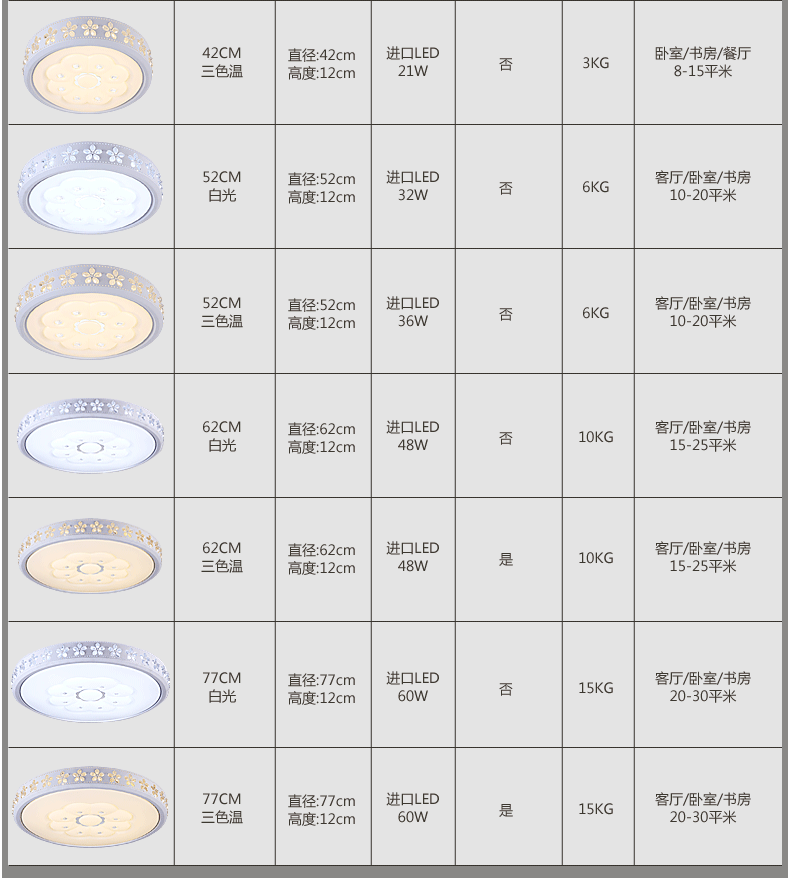 常用灯头规格图片