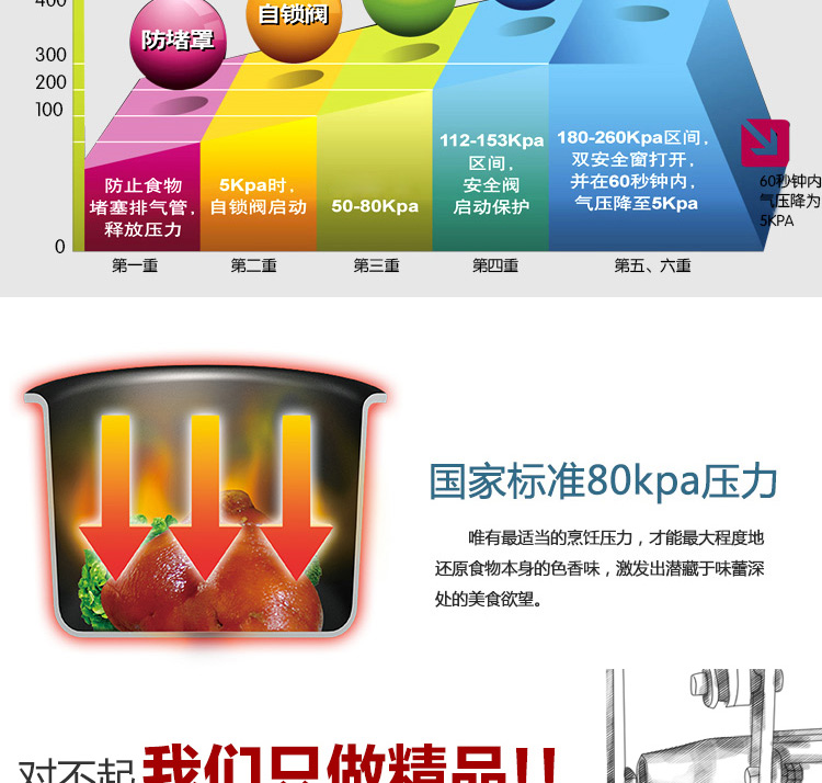 爱仕达 ASD 六保险铝制压力锅 22厘米 明火专用 KA7522H