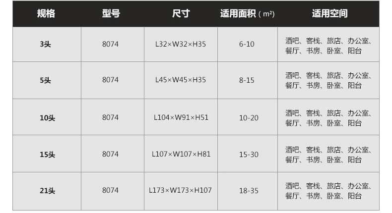 何以笙箫默同款 梦晗灯具 北欧创意个性玻璃球艺术灯饰餐厅服装店客厅枝形魔豆吊灯 10头送3瓦LED灯泡