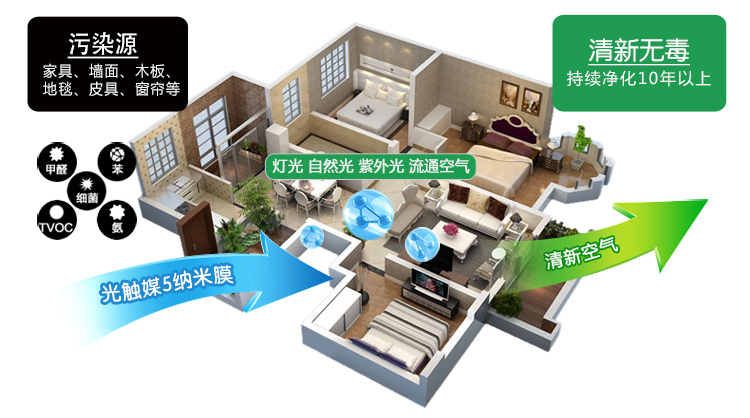 
                                        
                                                            绿驰 纳米光触媒甲醛清除剂 家用新房装修去除甲醛喷剂 新车家具除异味防霉喷剂非活性炭 280ml                